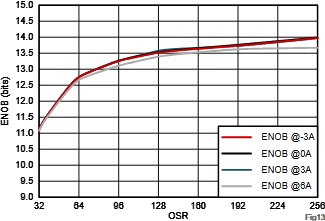 超精密機器人動態性能躍升的核心密碼：先進電流電壓檢測賦能納米級運動控製