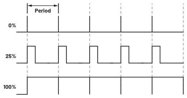 學子專區論壇- ADALM2000實驗：脈寬調製