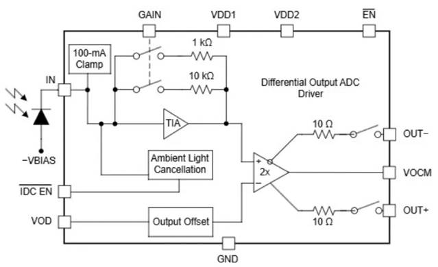 激光雷達如何破解自動駕駛“視覺困境”？