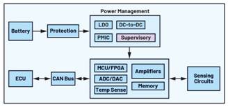使用合適的窗口電壓監控器優化係統設計