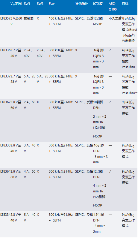 EMI不再是難題！高壓異步升壓控製器的降輻射實戰指南