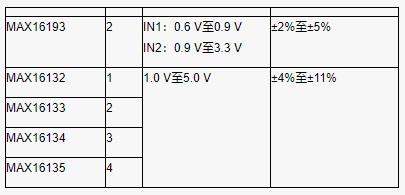 使用合適的窗口電壓監控器優化係統設計