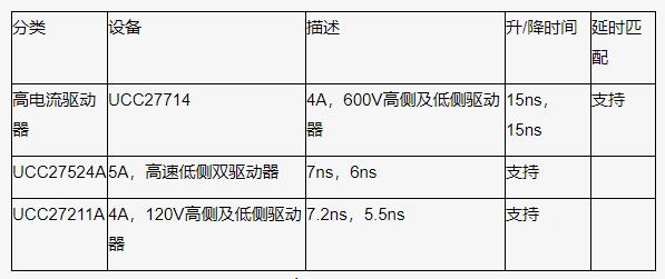 如何以更低的功率輸入得到更高的功率輸出？