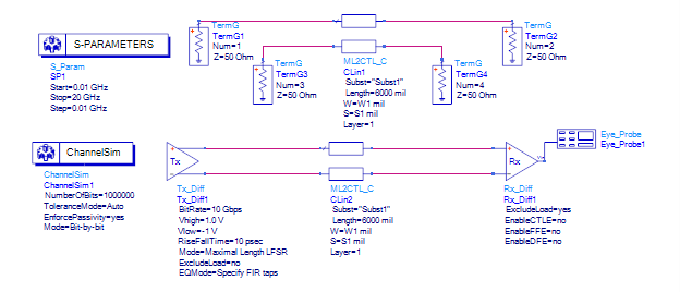 差分對緊耦合真的比鬆耦合好嗎？