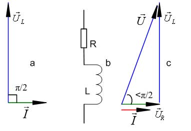 怎麼理解純電感電流滯後電壓90°