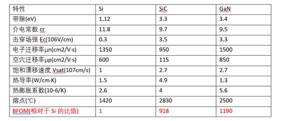 淺談碳化矽壽命中的挑戰