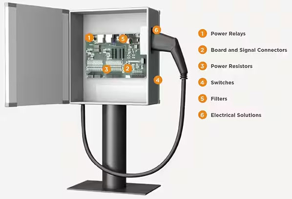 如何克服快速、高效的電動汽車充電基礎設施的設計挑戰