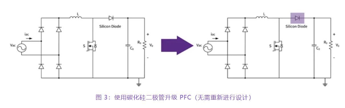 住宅和商用空調及熱泵通過采用碳化矽器件，從容應對盛夏炎熱