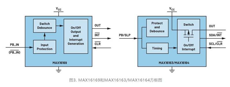 集成開關控製器如何提升係統能效？
