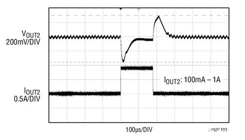 17V輸入、雙通道1A輸出同步降壓型穩壓器具有超低靜態電流