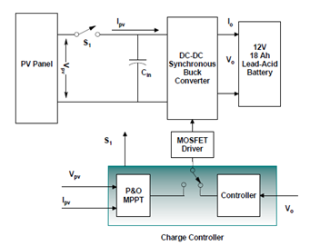 如何將太陽能輸送到電池中？儲能係統為你揭秘