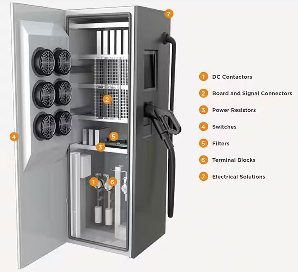 如何克服快速、高效的電動汽車充電基礎設施的設計挑戰
