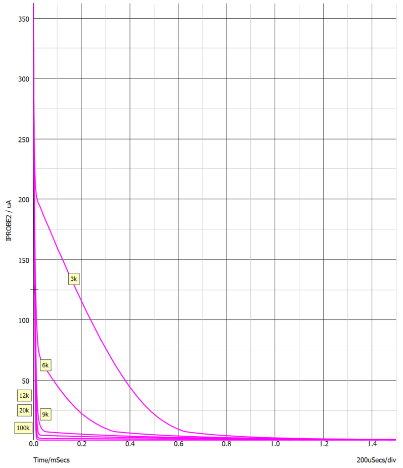 有延遲環節的burst控製中得到響應時間變化規律的仿真分析方法