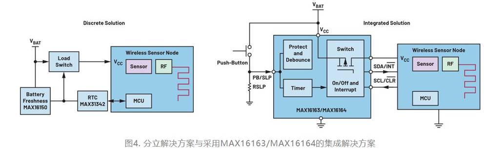 集成開關控製器如何提升係統能效？