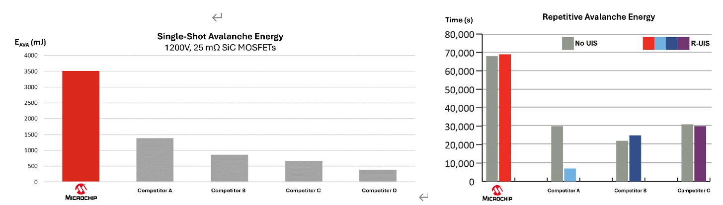 基於SiC的高電壓電池斷開開關的設計注意事項