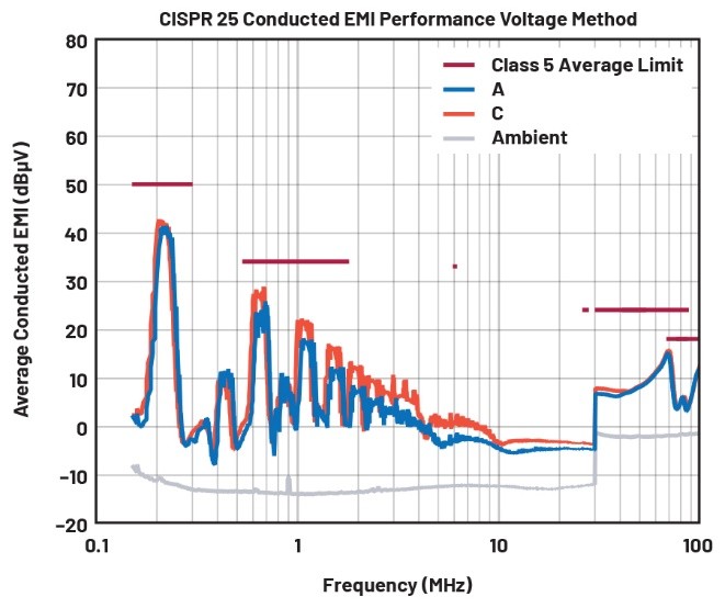 EMI不再是難題！高壓異步升壓控製器的降輻射實戰指南