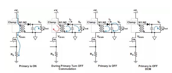 反激設計背後的秘密之能量傳輸與控製