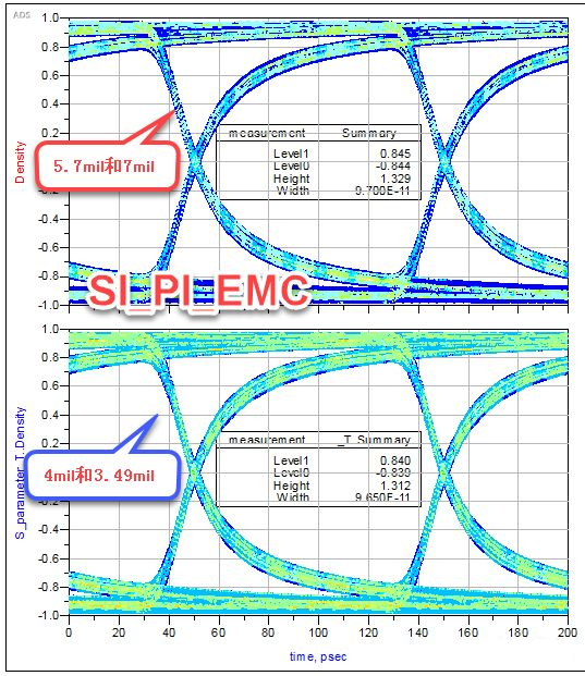 差分對緊耦合真的比鬆耦合好嗎？