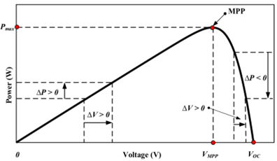 如何將太陽能輸送到電池中？儲能係統為你揭秘