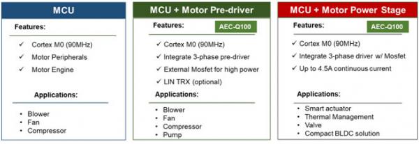 MPS全係列電機驅動產品助力新能源汽車實現更好的智能化