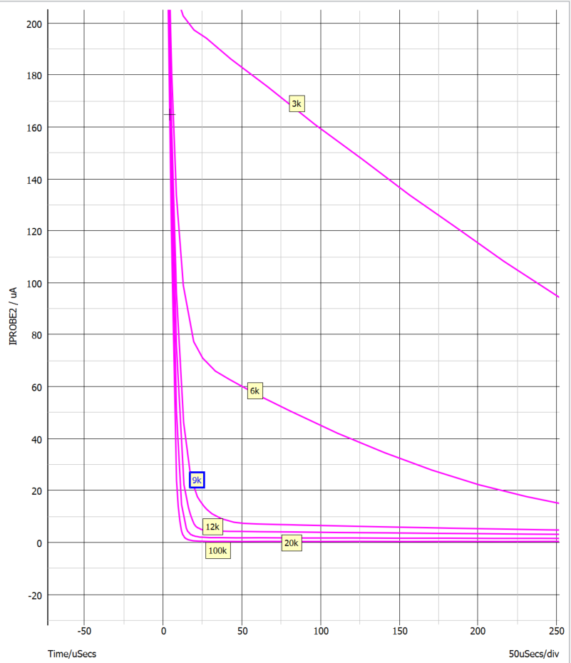 有延遲環節的burst控製中得到響應時間變化規律的仿真分析方法