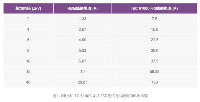 集成開關控製器如何提升係統能效？