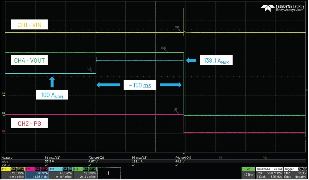 借助熱插拔控製器，確保係統持續穩定運行