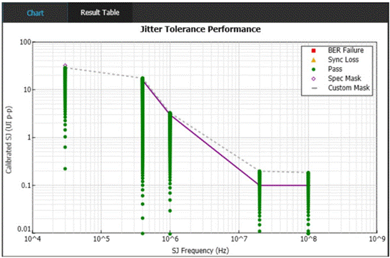 泰克自動化接收器測試方案，提升PCIe測試驗證精度與效率