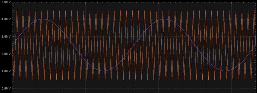 學子專區論壇- ADALM2000實驗：脈寬調製