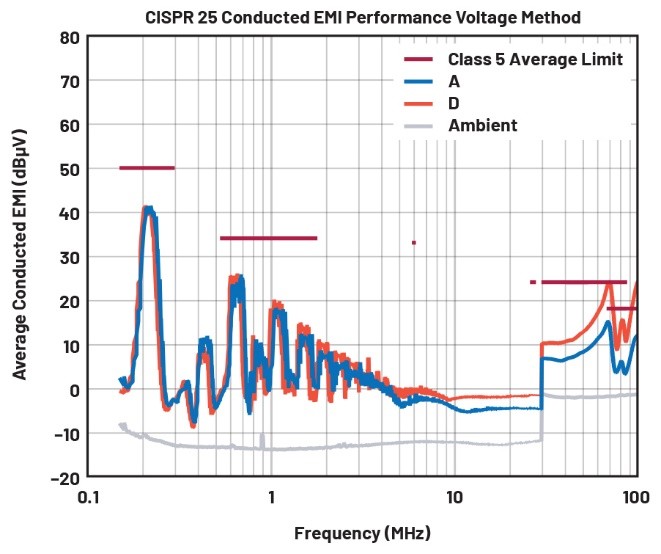 EMI不再是難題！高壓異步升壓控製器的降輻射實戰指南