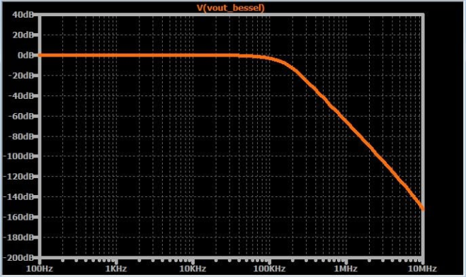 如何將高頻噪聲從信號中濾除掉？