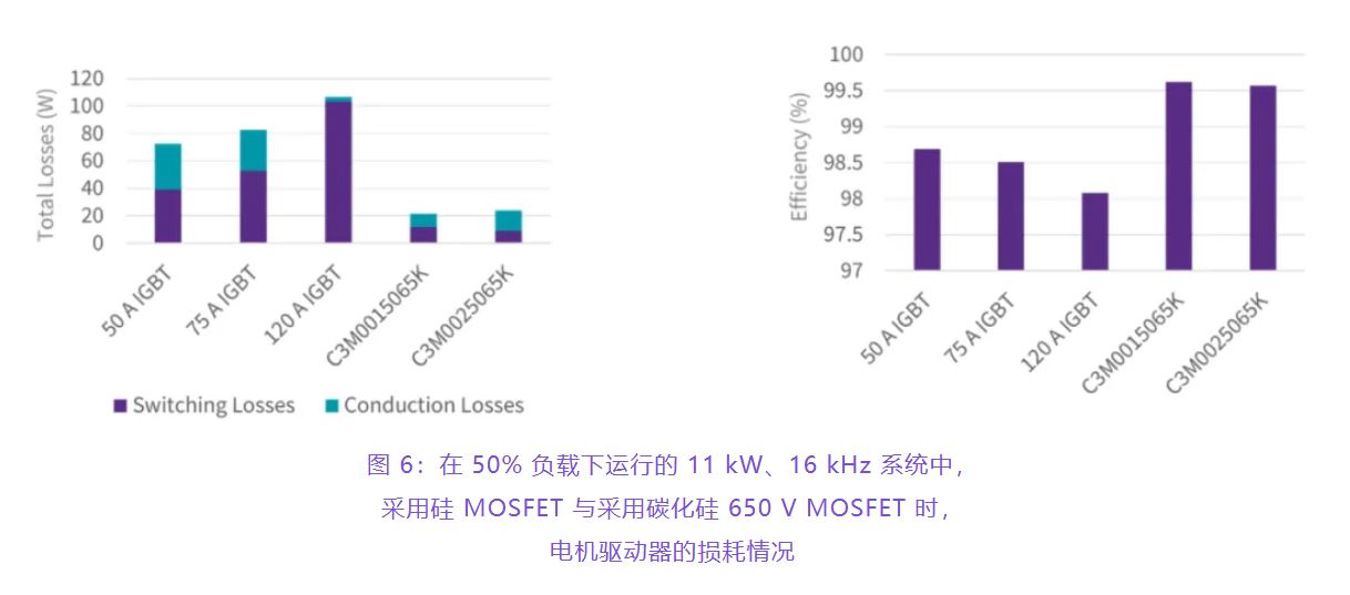 住宅和商用空調及熱泵通過采用碳化矽器件，從容應對盛夏炎熱