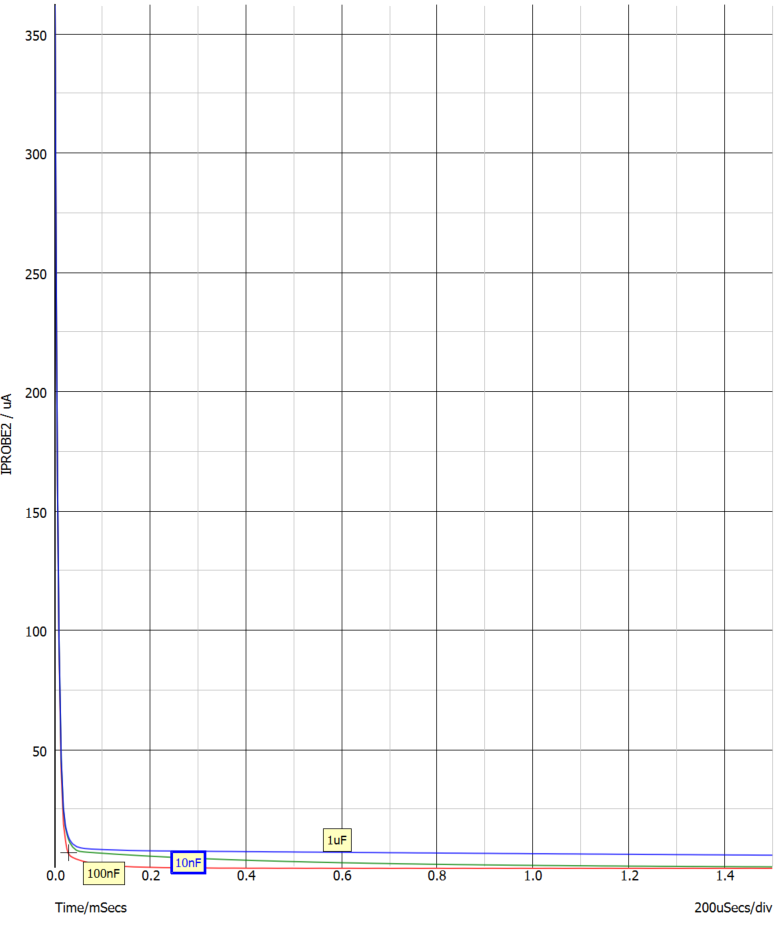 有延遲環節的burst控製中得到響應時間變化規律的仿真分析方法