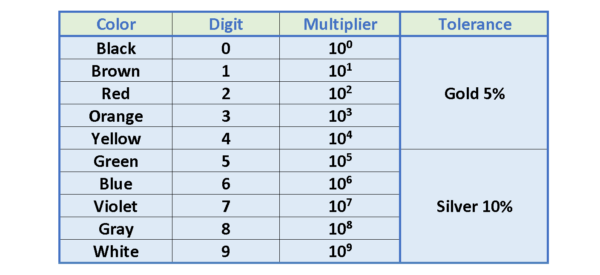 電阻，電動力和功率耗散