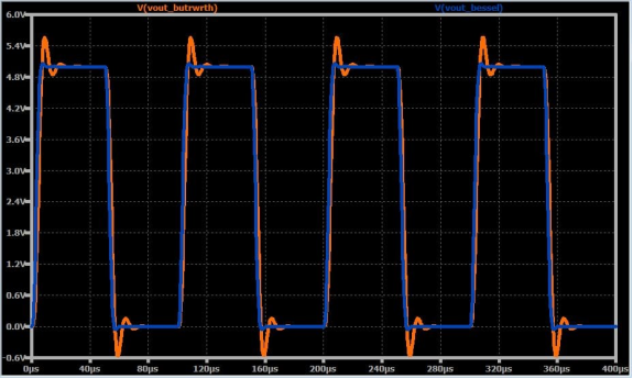 如何將高頻噪聲從信號中濾除掉？