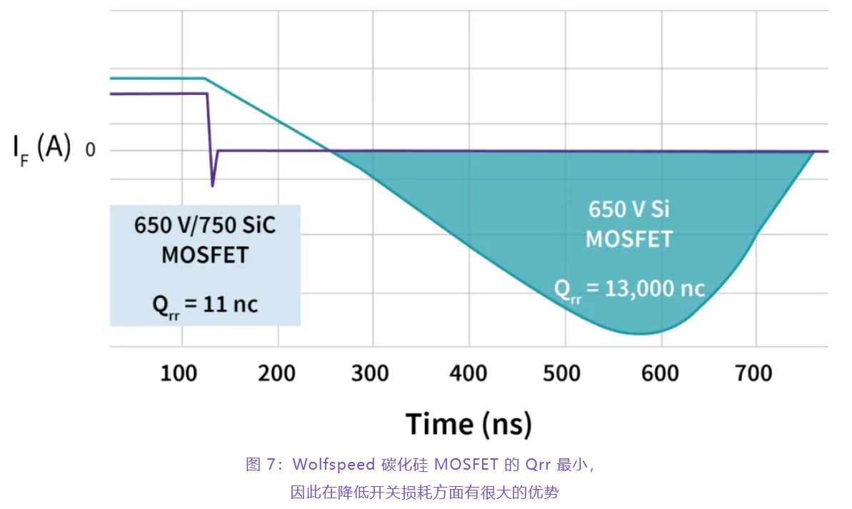 住宅和商用空調及熱泵通過采用碳化矽器件，從容應對盛夏炎熱