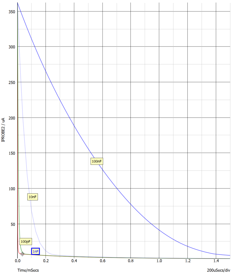 有延遲環節的burst控製中得到響應時間變化規律的仿真分析方法