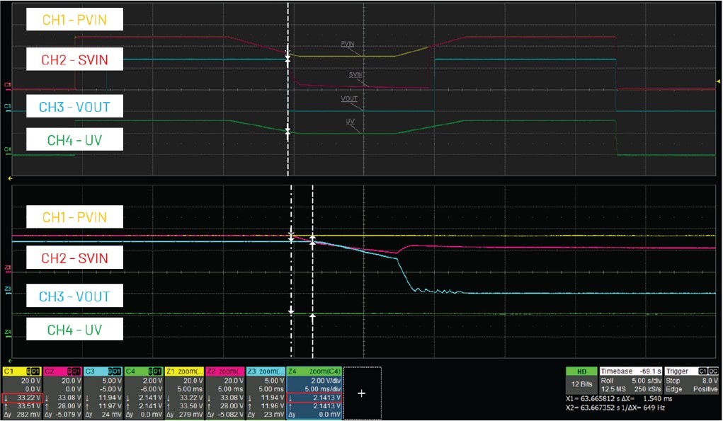 借助熱插拔控製器，確保係統持續穩定運行
