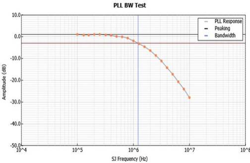 泰克自動化接收器測試方案，提升PCIe測試驗證精度與效率