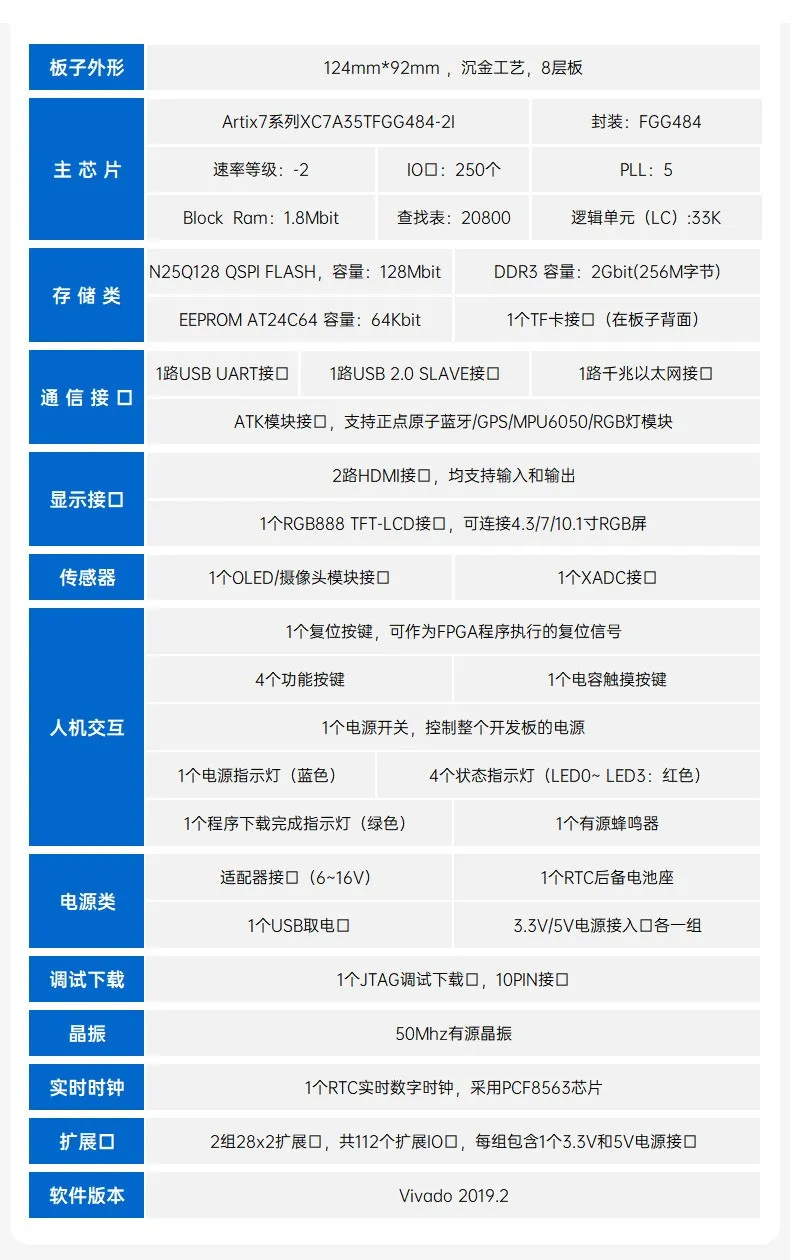 基於賽靈思、紫光芯片開發的FPGA高速通信開發板，適用於圖像處理、工業控製場景