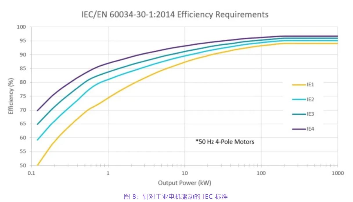 住宅和商用空調及熱泵通過采用碳化矽器件，從容應對盛夏炎熱
