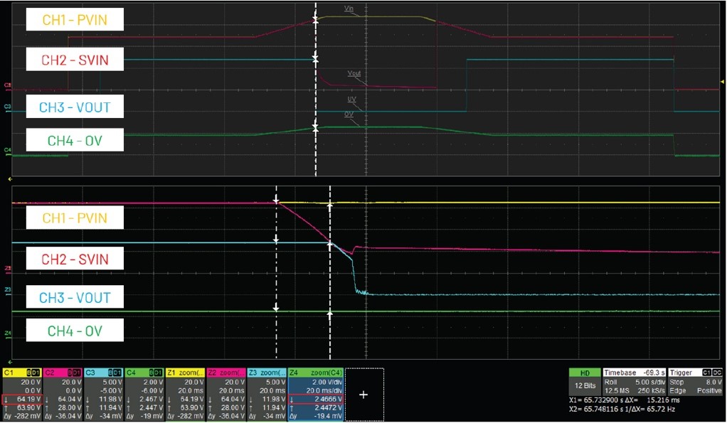 借助熱插拔控製器，確保係統持續穩定運行