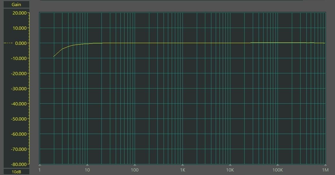 設計寬帶模擬電壓和電流表