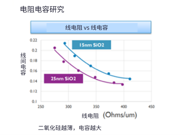 半大馬士革集成中引入空氣間隙結構麵臨的挑戰