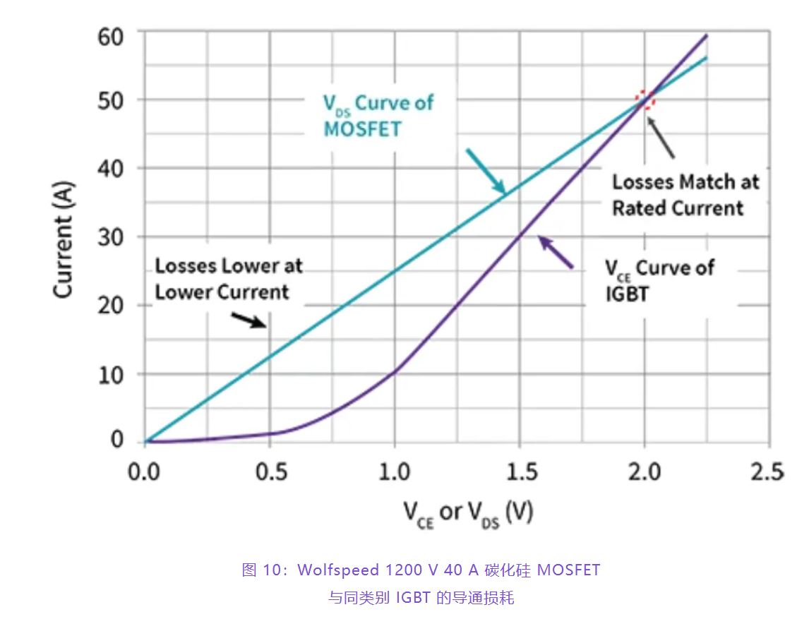 住宅和商用空調及熱泵通過采用碳化矽器件，從容應對盛夏炎熱
