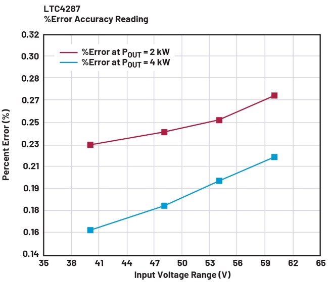 借助熱插拔控製器，確保係統持續穩定運行