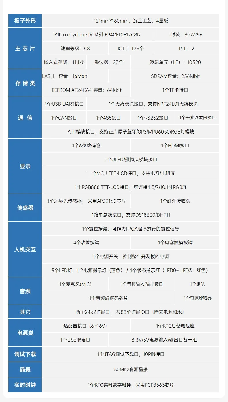 基於賽靈思、紫光芯片開發的FPGA高速通信開發板，適用於圖像處理、工業控製場景
