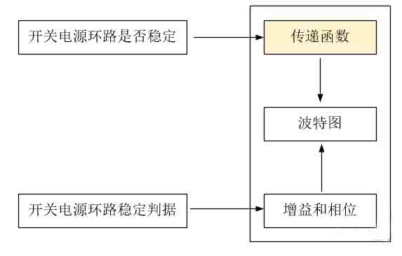 開關電源環路穩定性分析(五)（環路的分析）