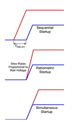 控製電源啟動及關斷時序