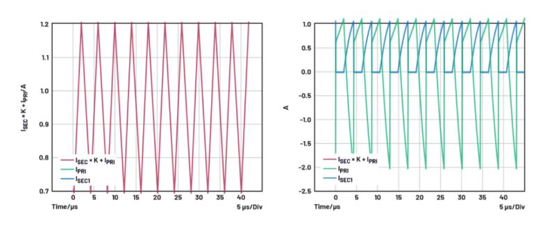 如何為隔離降壓轉換器選擇變壓器？